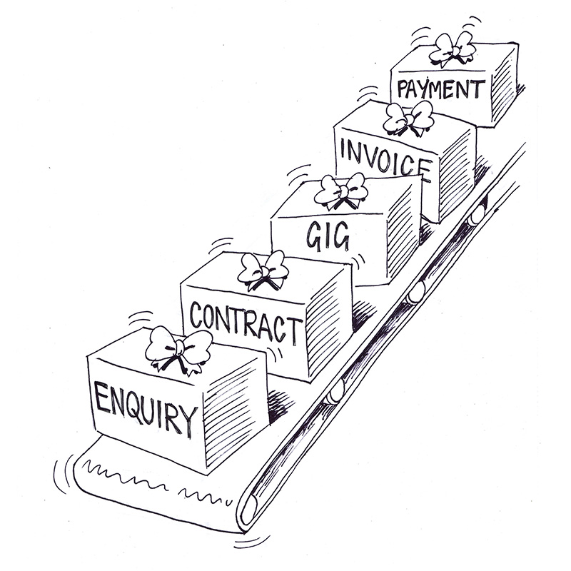 Boxes labeled enquiry, contract, gig, invoice, payment moving on a conveyor belt with bows on top.
